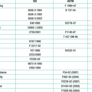 dubai duty free price list pdf